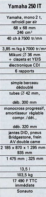 Combien de chevaux pour un 250 it des années 80 svp ?