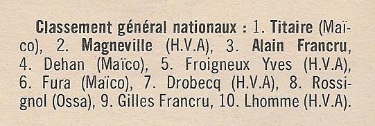 LES ARCHIVES DE P'TIT JO