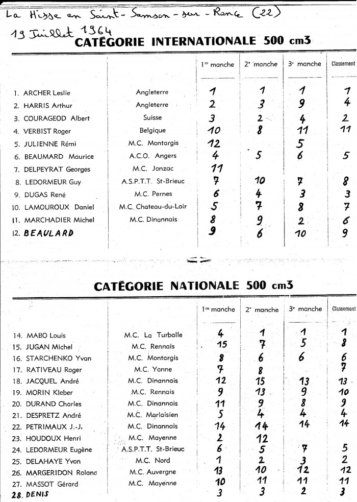 Ligue des Flandres