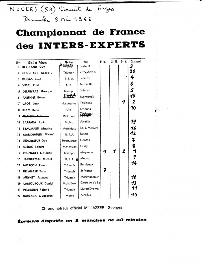 Ligue des Flandres