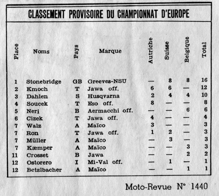 Ligue des Flandres