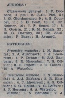 Ligue des Flandres