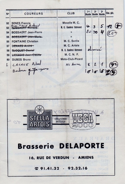 Ligue des Flandres