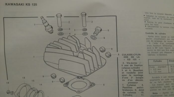 transformation ke125 1980 en kxe125 1974-76