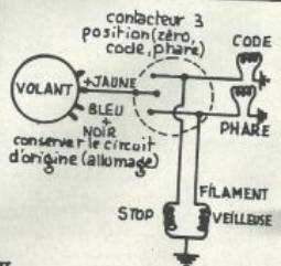 Recherche moto verte n°38