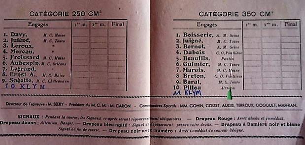 Photos et documents de Motocross de 1950 à nos jours