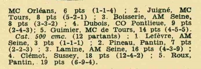 Photos et documents de Motocross de 1950 à nos jours